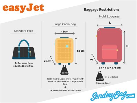 easyjet luggage kosten.